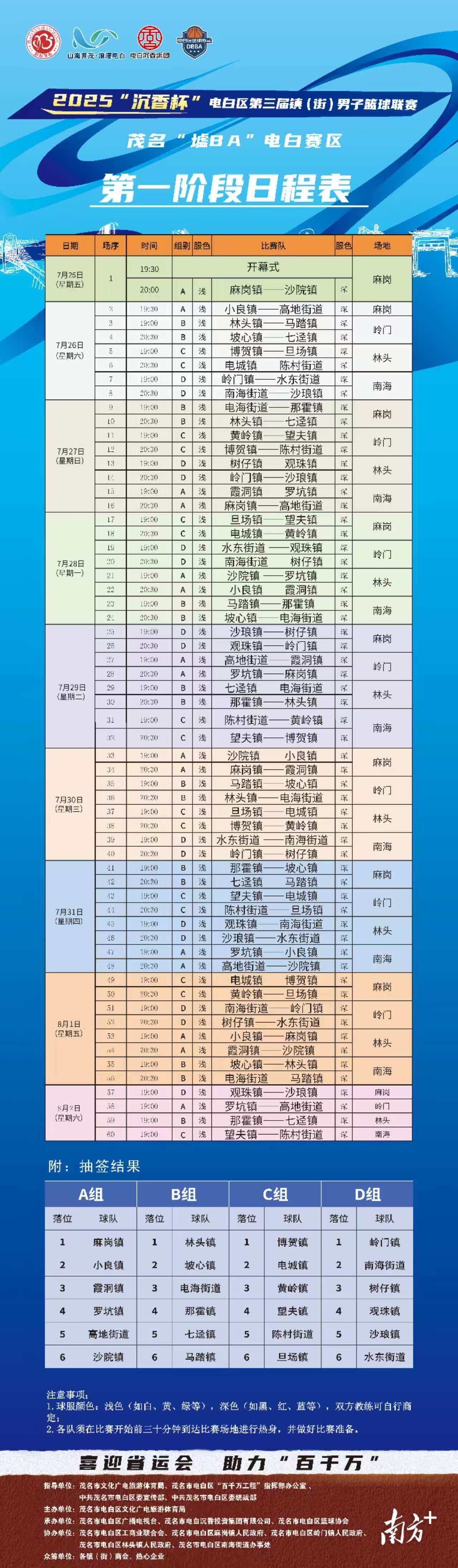 百县千镇万, 个分赛场 百县千镇万, 个分赛场