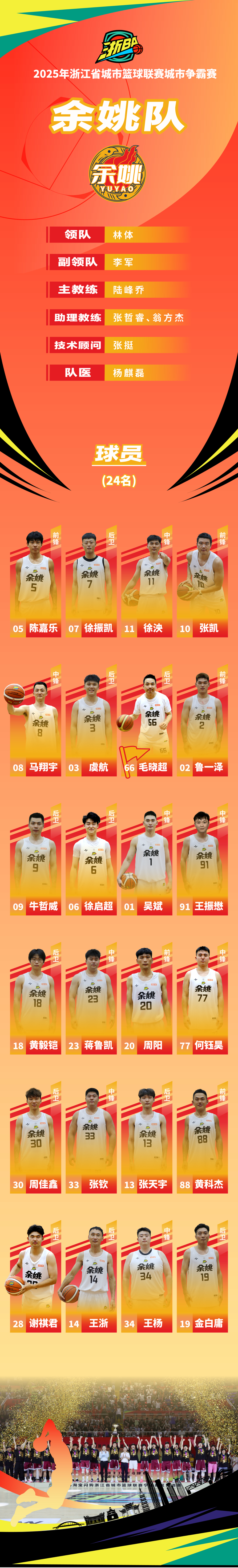 宁波队球员, 敢为人先 宁波队球员, 敢为人先