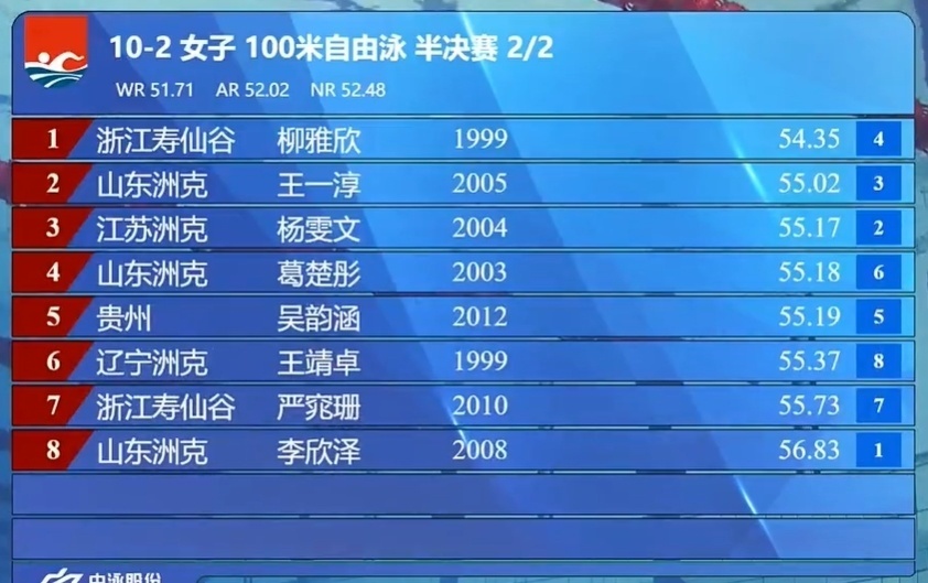 news, 杨浚瑄在去 news, 杨浚瑄在去