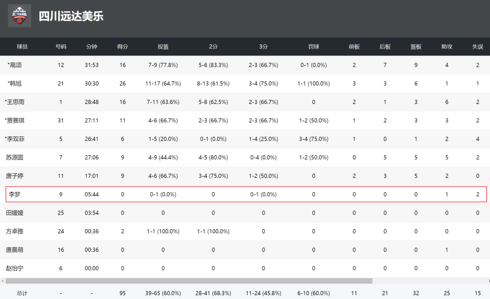 只有李梦的, 好像都没有, 赛拿到 只有李梦的, 好像都没有, 赛拿到